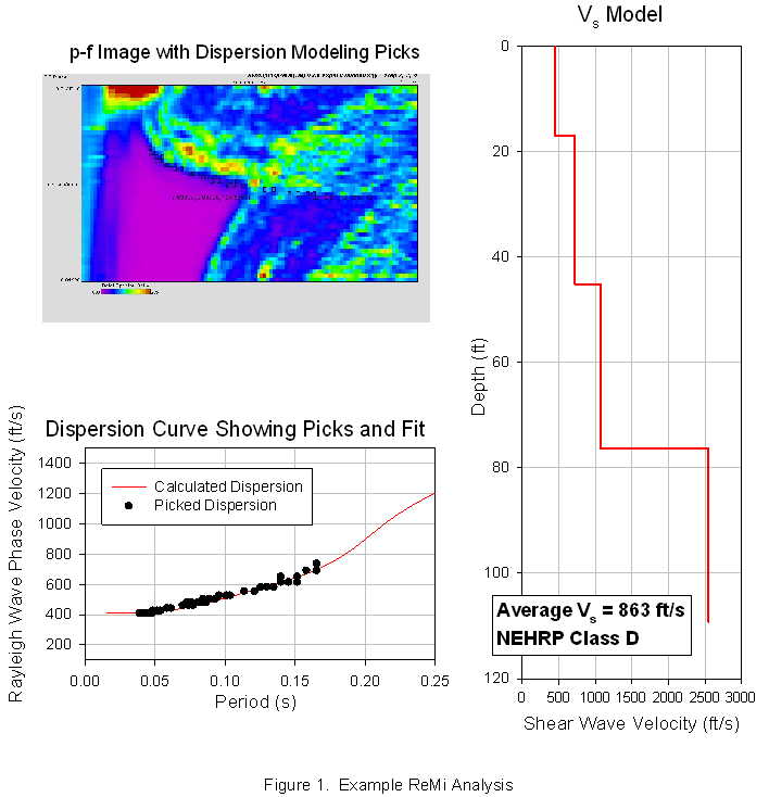 shear wave velocity